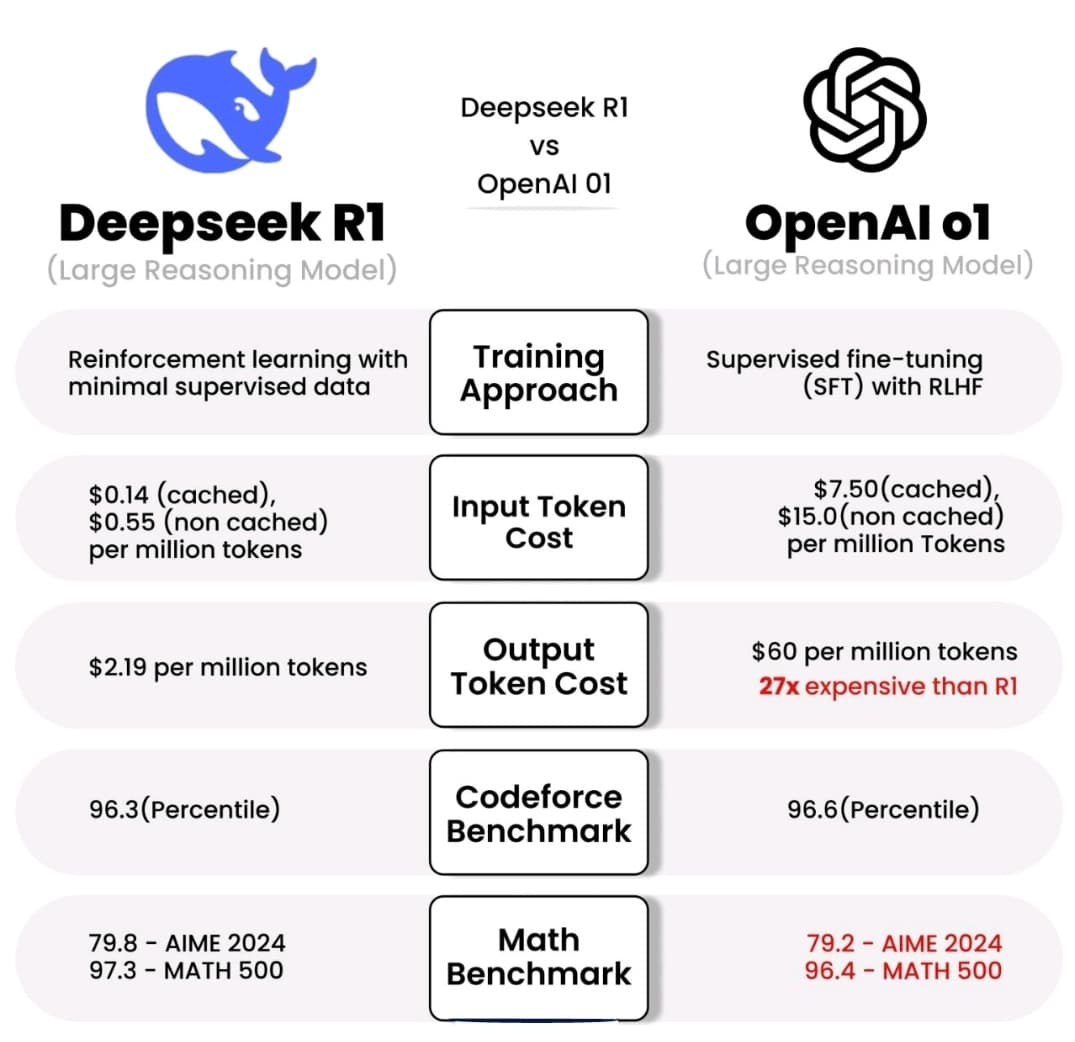 DeepSeek AI Visualization