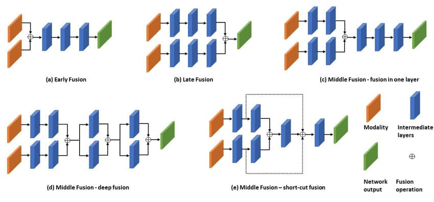 Creative Industries and Multi-modal AI